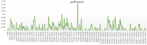Manhattan plots of GWAS for body conformation traits